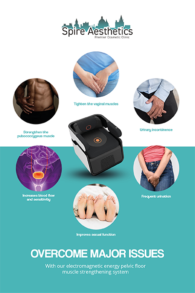 Image showing the benefits of Pelvic Floor Chair Therapy Northfield