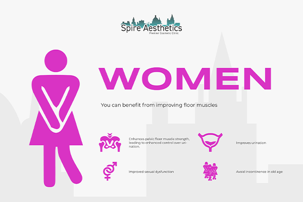 Benefits of EMS Female Urinary Incontinence Device Northfield