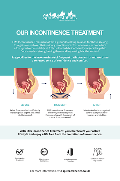 image to show how EMS treatment works for female urinary incontinence Northfield